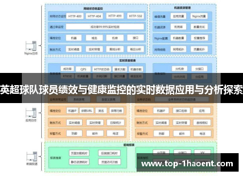 英超球队球员绩效与健康监控的实时数据应用与分析探索 英超球队球员绩效与健康监控的实时数据应用与分析探索