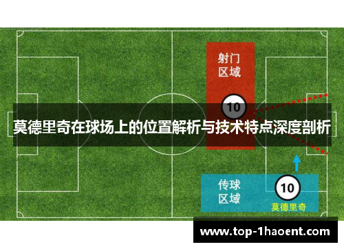 莫德里奇在球场上的位置解析与技术特点深度剖析 莫德里奇在球场上的位置解析与技术特点深度剖析