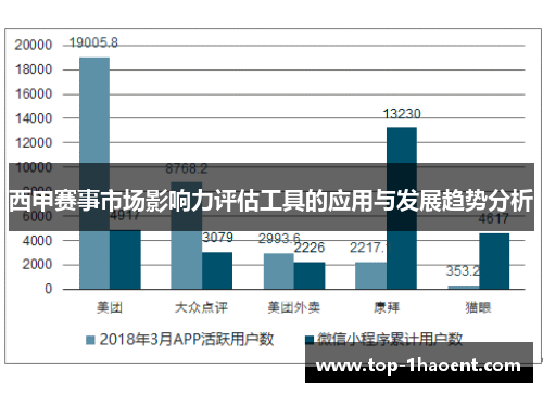 西甲赛事市场影响力评估工具的应用与发展趋势分析 西甲赛事市场影响力评估工具的应用与发展趋势分析